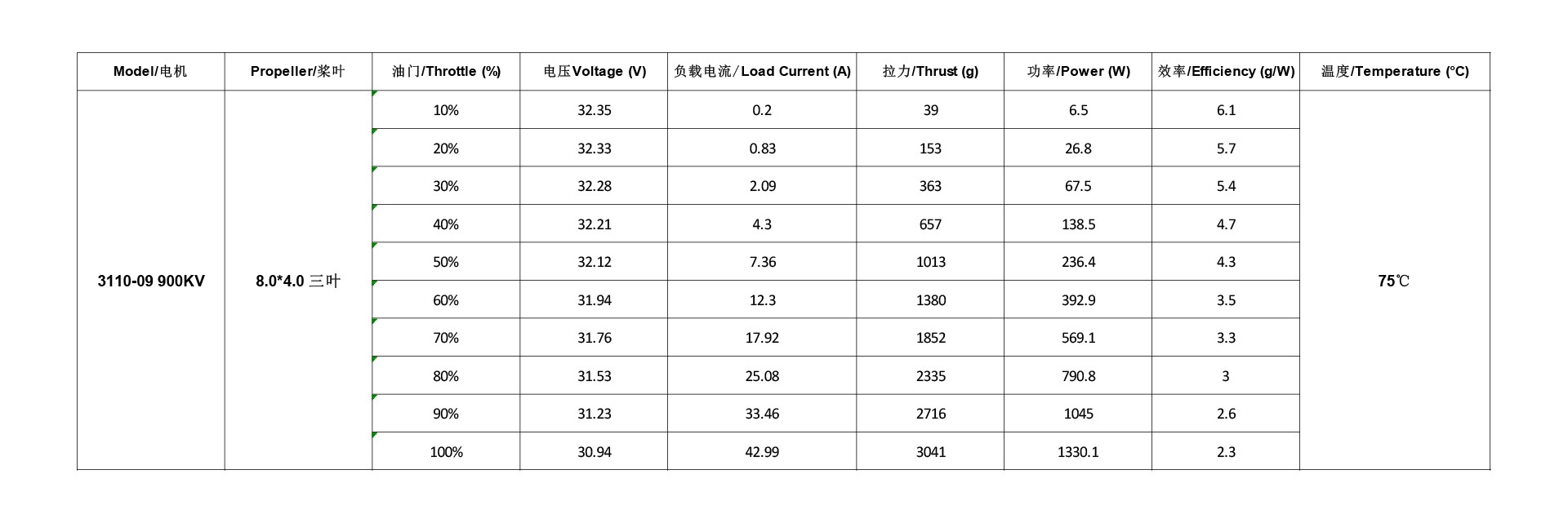 电机拉力数据-07.jpg